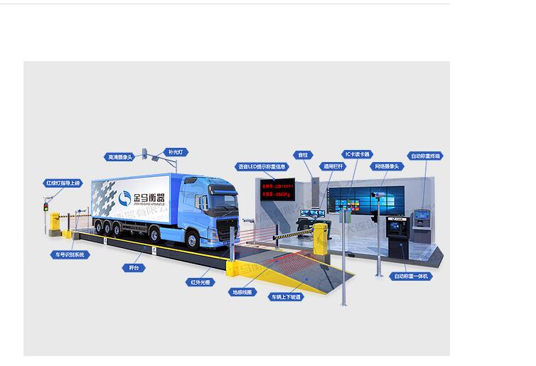 稱重軟件和地磅軟件有什么區(qū)別